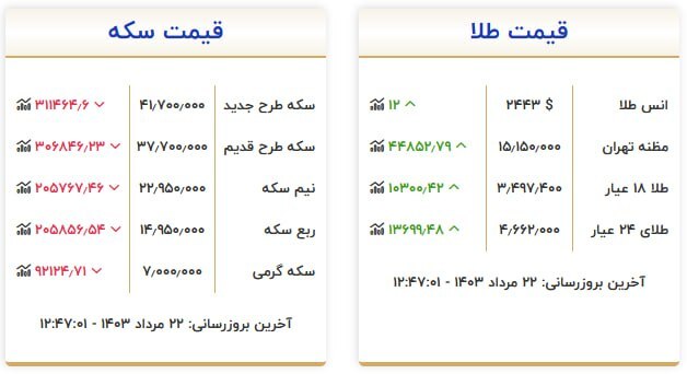 قیمت ارز و طلا در 22 اوت 1403