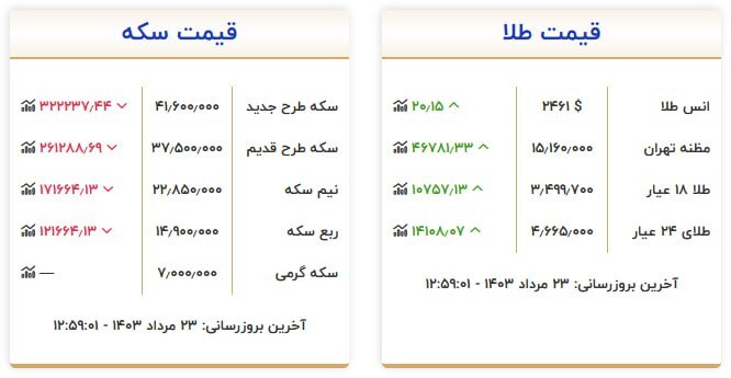 قیمت سکه و طلا در ۲۳ مرداد ۱۴۰۳