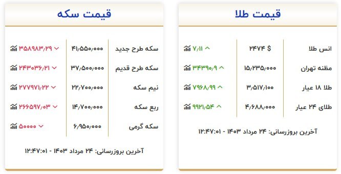 قیمت سکه و طلا در ۲۴ مرداد ۱۴۰۳