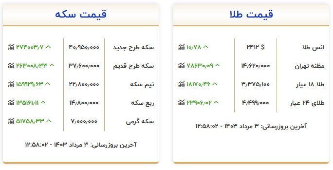 قیمت ارز و طلا در 3 اوت 1403