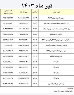 شرکت ایران خودرو 6 محصول را افزایش داد