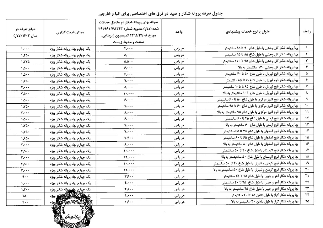 تعیین بهاء پروانه‌های شکار و صید در قرق‌های اختصاصی برای اتباع خارجی