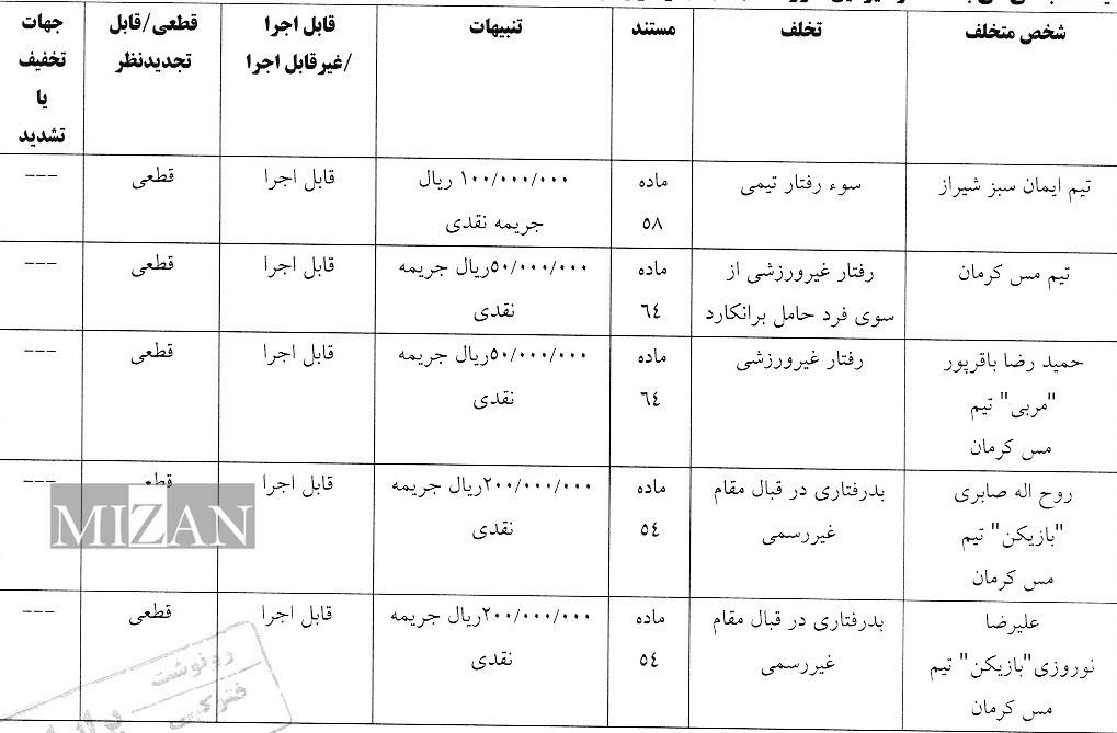 کمیته استیناف آبی ها را نقره داغ کرد/ پیام استقلال به نتیجه نرسید و مهرداد محمدی به دربی نمی رسد