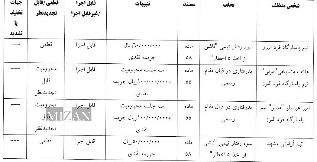 کمیته استیناف آبی ها را نقره داغ کرد/ پیام استقلال به نتیجه نرسید و مهرداد محمدی به دربی نمی رسد