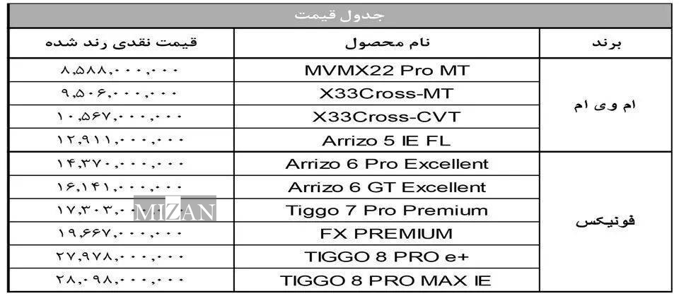 حواشی اخیر افزایش قیمت محصولات مدیران خودرو