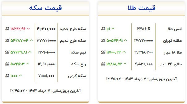 قیمت ارز و طلا در 7 اوت 1403