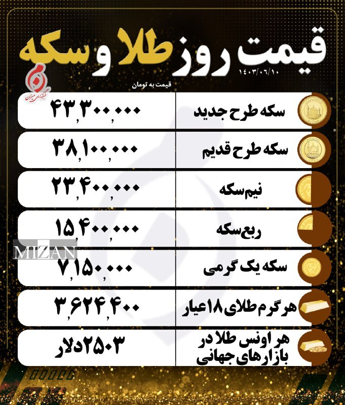 قیمت سکه و طلا در ۱۰ شهریور ۱۴۰۳