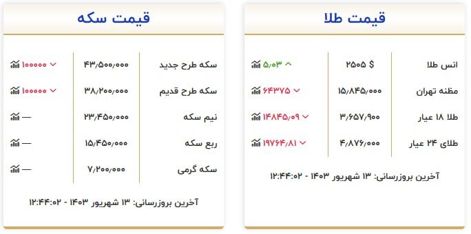 قیمت سکه و طلا در ۱۳ شهریور۱۴۰۳