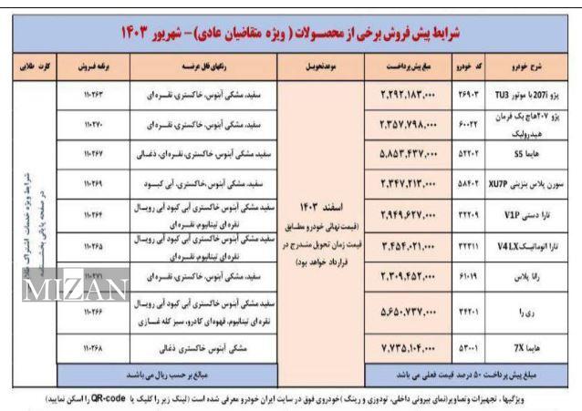 امکان واریز وجه برای طرح پیش‌فروش ایران‌خودرو فراهم شد