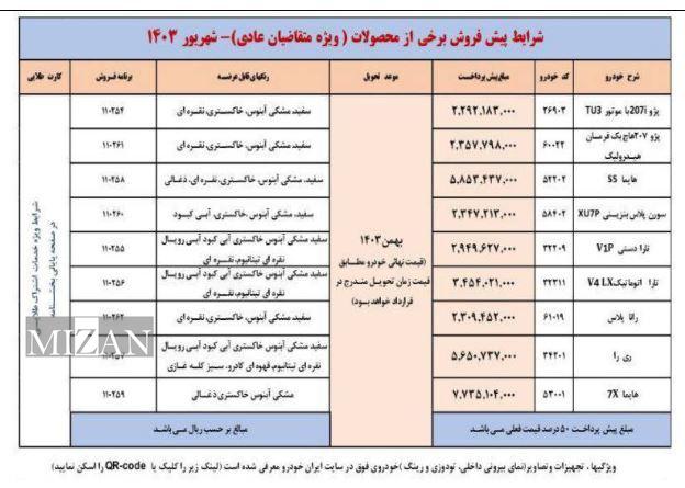 امکان واریز وجه برای طرح پیش‌فروش ایران‌خودرو فراهم شد