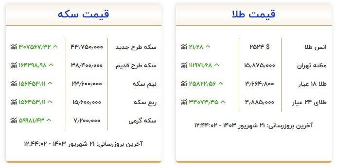 قیمت سکه و طلا در ۲۱ شهریور۱۴۰۳