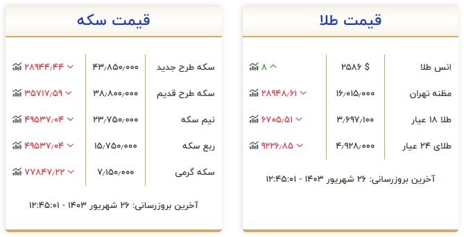 قیمت سکه و طلا در ۲۶ شهریور۱۴۰۳