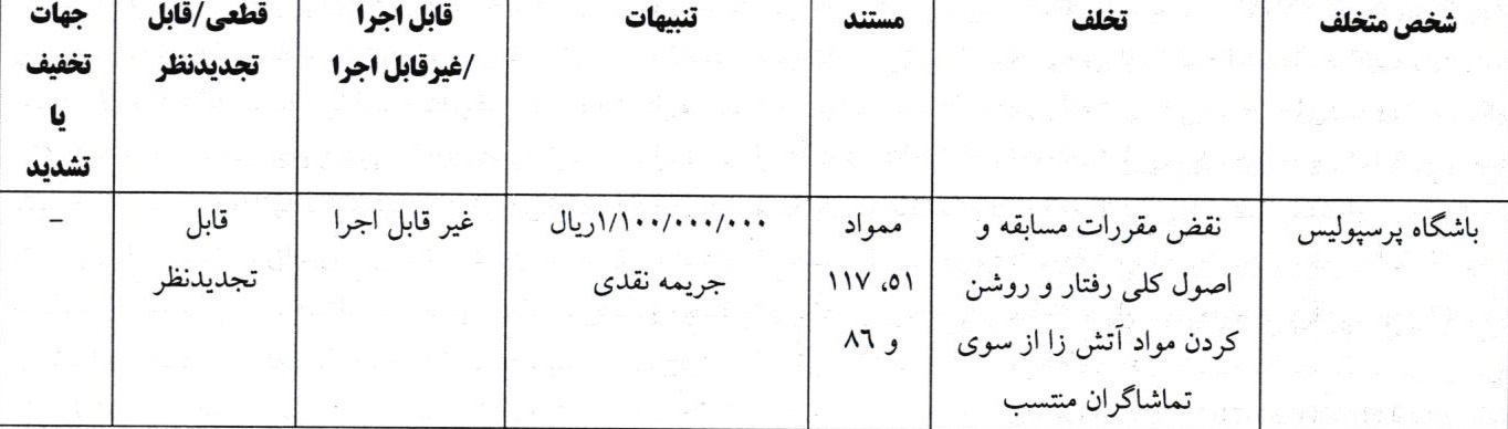 جریمه نقدی پرسپولیس بابت اتفاقات بازی با فولاد/ از توبیخ کمالوند تا فحاشی و بدرفتاری ایران‌جوان