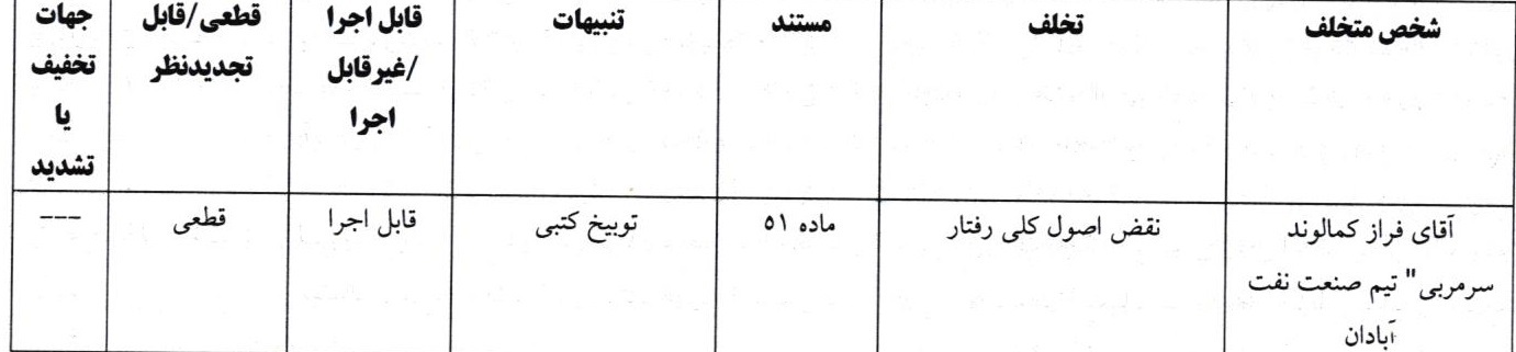 جریمه نقدی پرسپولیس بابت اتفاقات بازی با فولاد/ از توبیخ کمالوند تا فحاشی و بدرفتاری ایران‌جوان