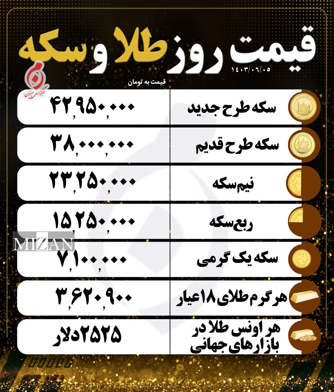 قیمت سکه و طلا در ۵ شهریور۱۴۰۳