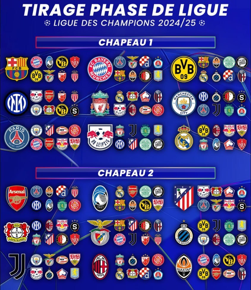 قرعهکشی لیگ قهرمانان اروپا برگزار شد؛ کار سخت رئال و پاریس قرعهکشی لیگ قهرمانان اروپا برگزار شد؛ کار سخت رئال و پاریس