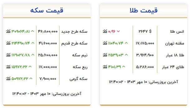 قیمت سکه و طلا در ۱۰ مهر۱۴۰۳