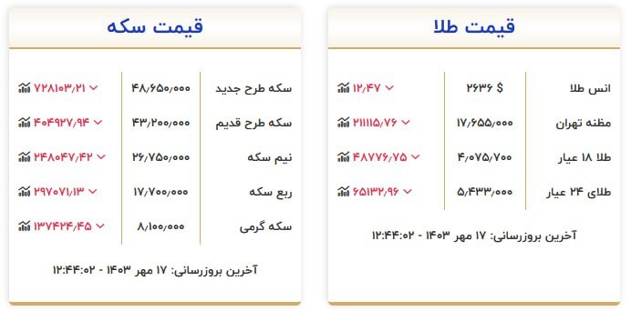 قیمت سکه و طلا در ۱۷ مهر۱۴۰۳