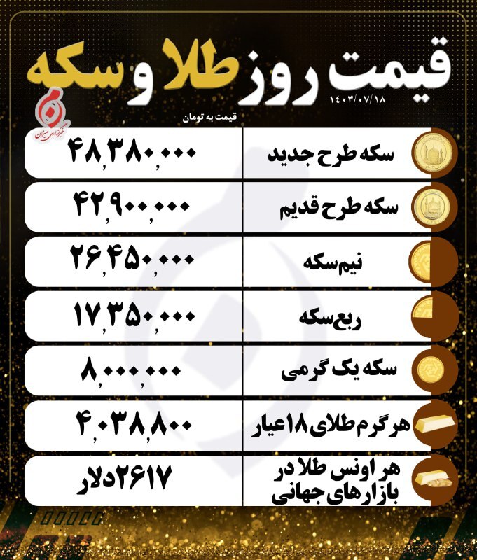 قیمت سکه و طلا در ۱۸ مهر۱۴۰۳