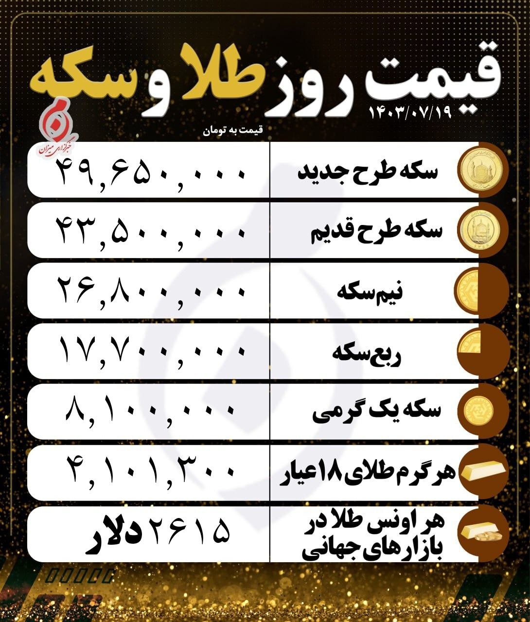 قیمت سکه و طلا در ۱۹مهر۱۴۰۳