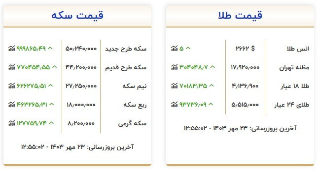 قیمت سکه و طلا در ۲۳ مهر۱۴۰۳