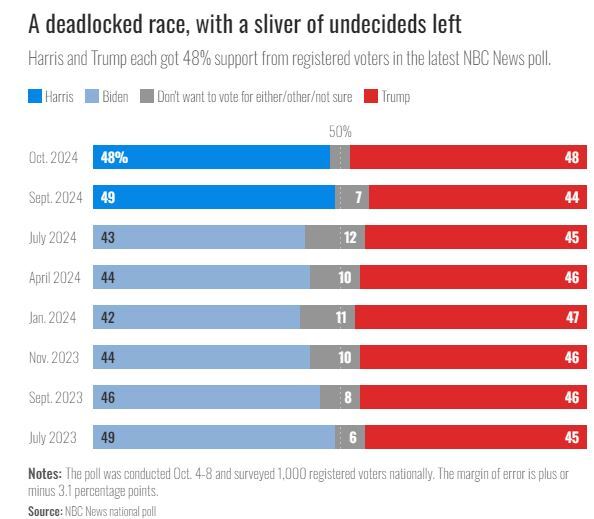 ترامپ و هریس ترامپ و هریس