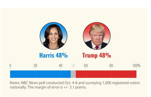 ترامپ و هریس ترامپ و هریس