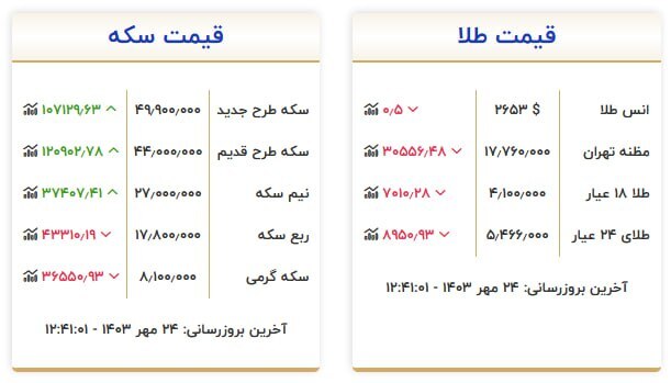 قیمت سکه و طلا در ۲۴ مهر۱۴۰۳