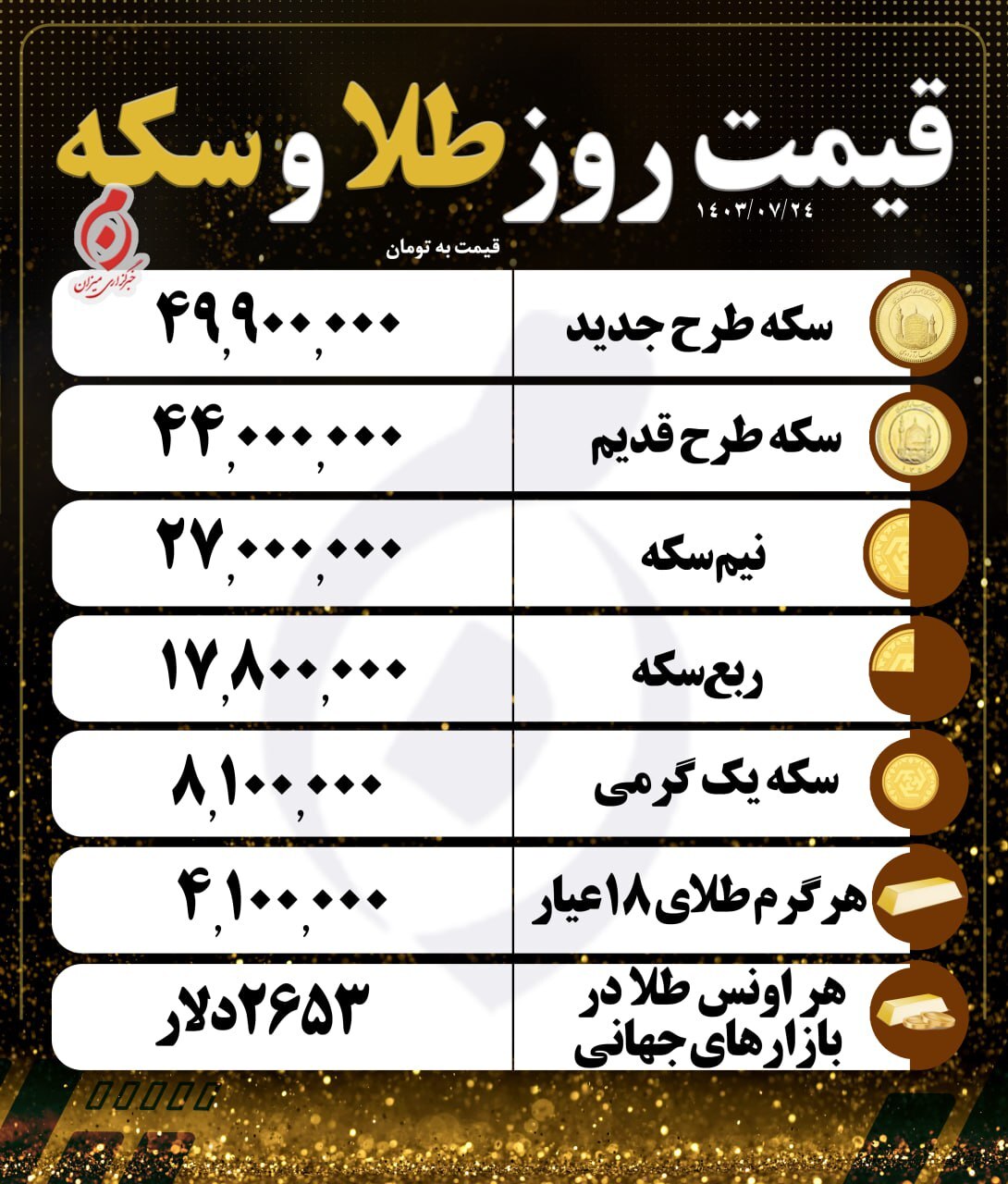 قیمت سکه و طلا در ۲۴ مهر۱۴۰۳