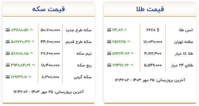 قیمت سکه و طلا در ۲۵ مهر۱۴۰۳