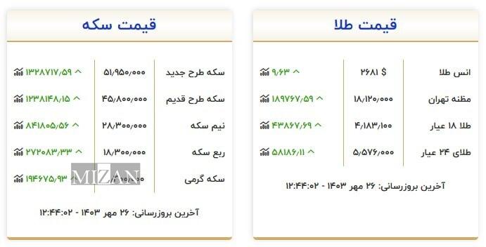 قیمت سکه و طلا در ۲۶مهر۱۴۰۳