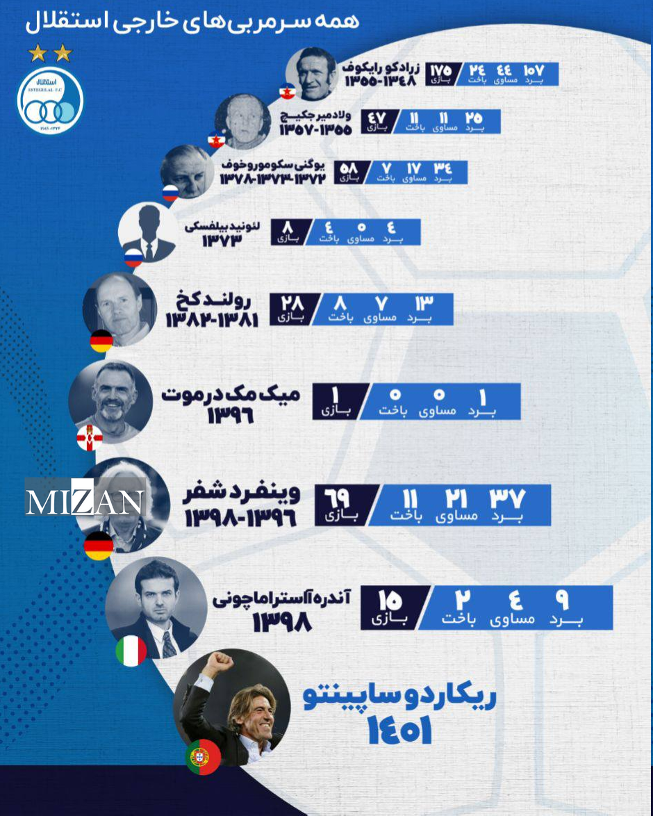 ظهور فرشته نجات در آسمانِ آبی تهران؛ پیتسو پازِل گمشده شهریاری و سمیعی؟!