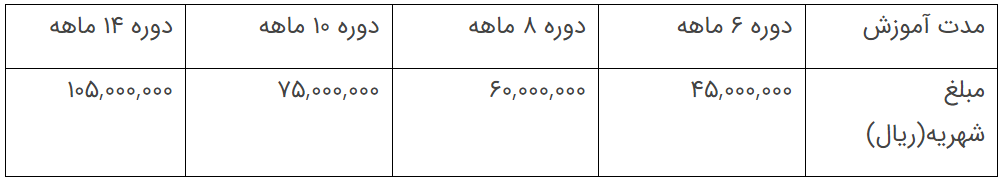 اطلاعیه ثبت نام نوبت سوم دوره کارآموزی پذیرفته‌شدگان آزمون سردفتری سال ۱۴۰۱