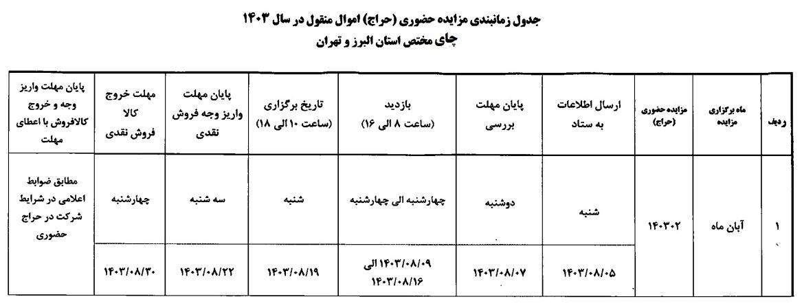 شرایط شرکت در حراج چای دبش مشخص شد