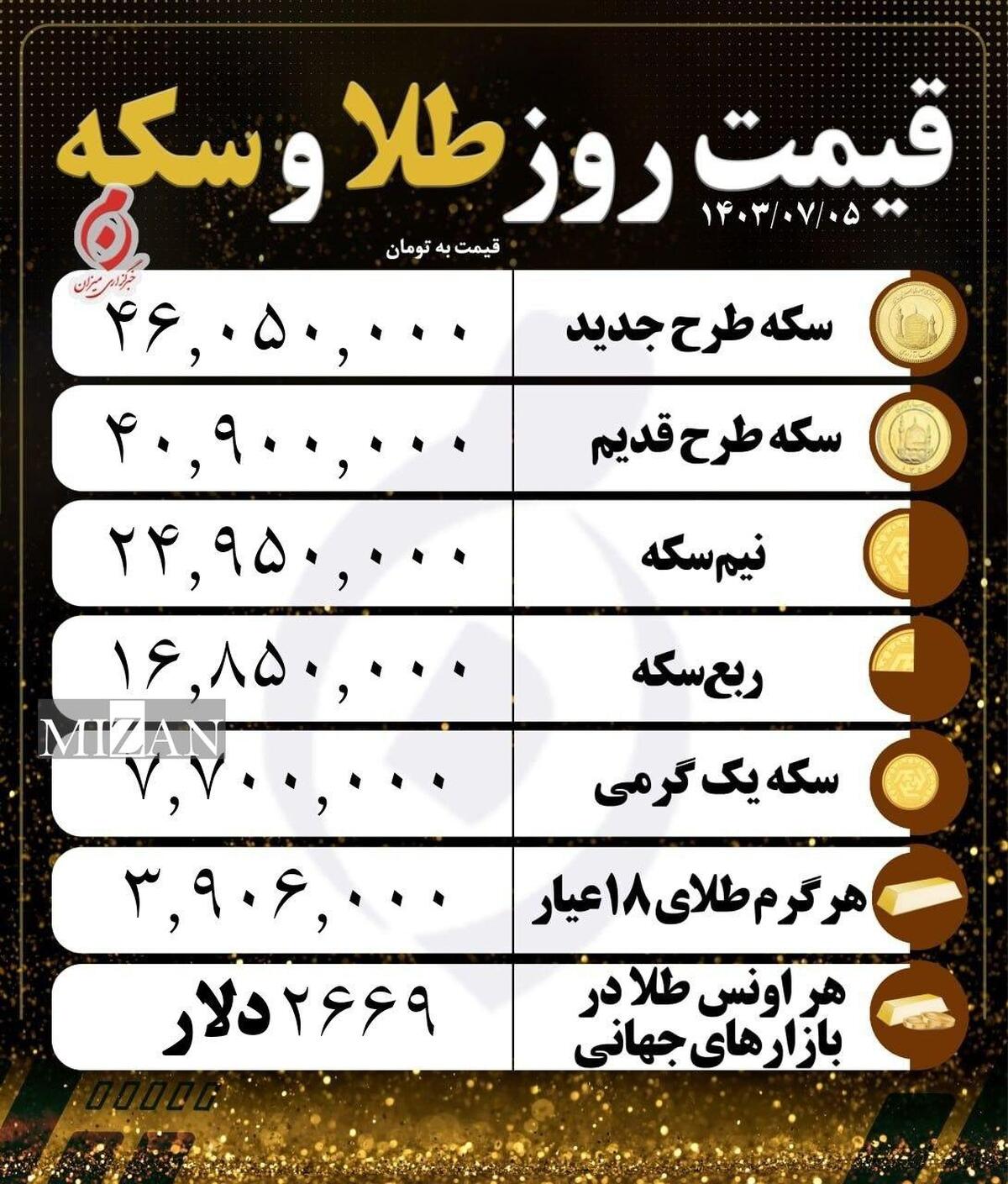 قیمت سکه و طلا در ۵ مهر۱۴۰۳