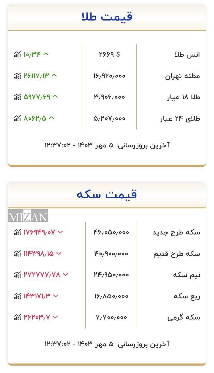 قیمت سکه و طلا در ۵ مهر۱۴۰۳