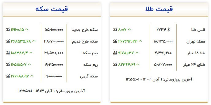 قیمت سکه و طلا در اول آبان ۱۴۰۳