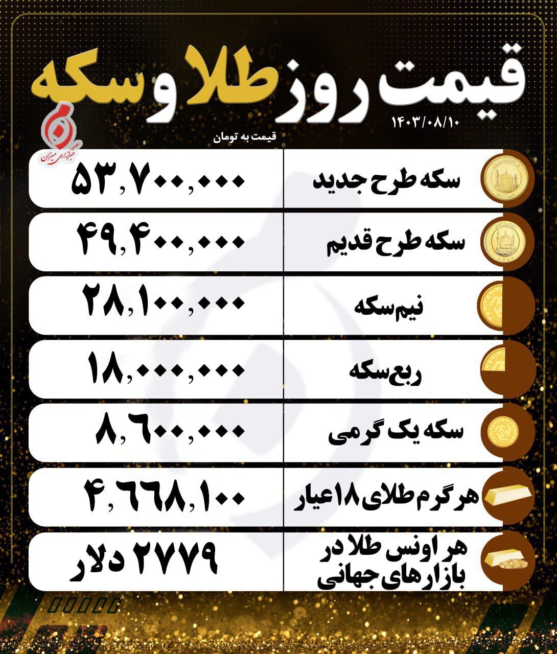 قیمت سکه و طلا در ١٠ آبان۱۴۰۳