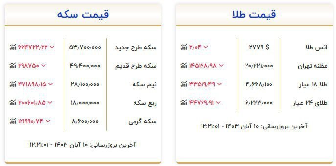 قیمت سکه و طلا در ١٠ آبان۱۴۰۳