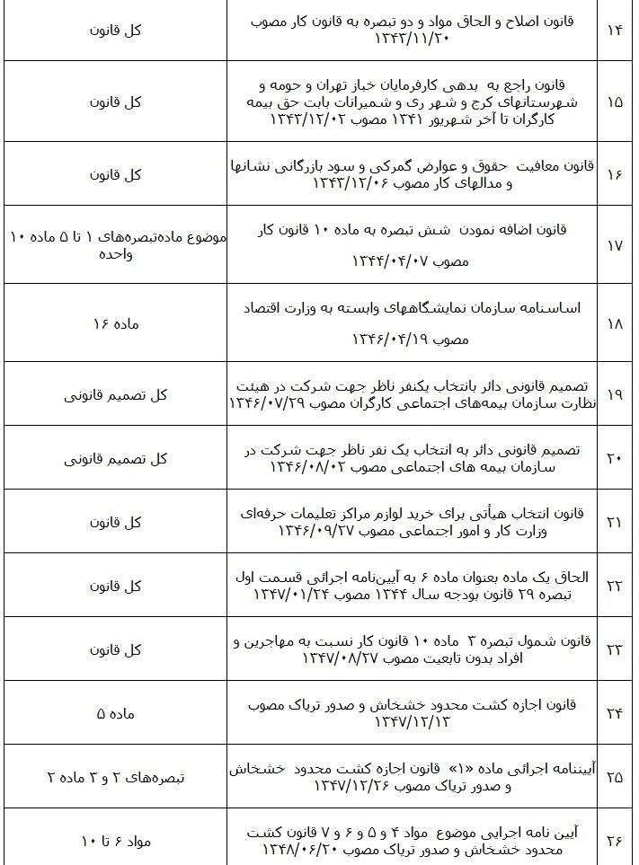 قانون فهرست قوانین و احکام نامعتبر در حوزه کار قانون فهرست قوانین و احکام نامعتبر در حوزه کار