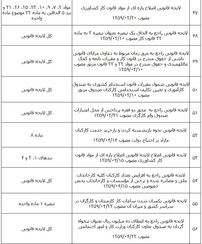 قانون فهرست قوانین و احکام نامعتبر در حوزه کار قانون فهرست قوانین و احکام نامعتبر در حوزه کار