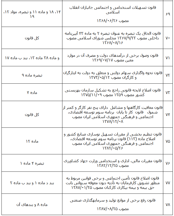 قانون فهرست قوانین و احکام نامعتبر در حوزه کار قانون فهرست قوانین و احکام نامعتبر در حوزه کار