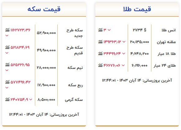 قیمت سکه و طلا در ۱۴ آبان۱۴۰۳