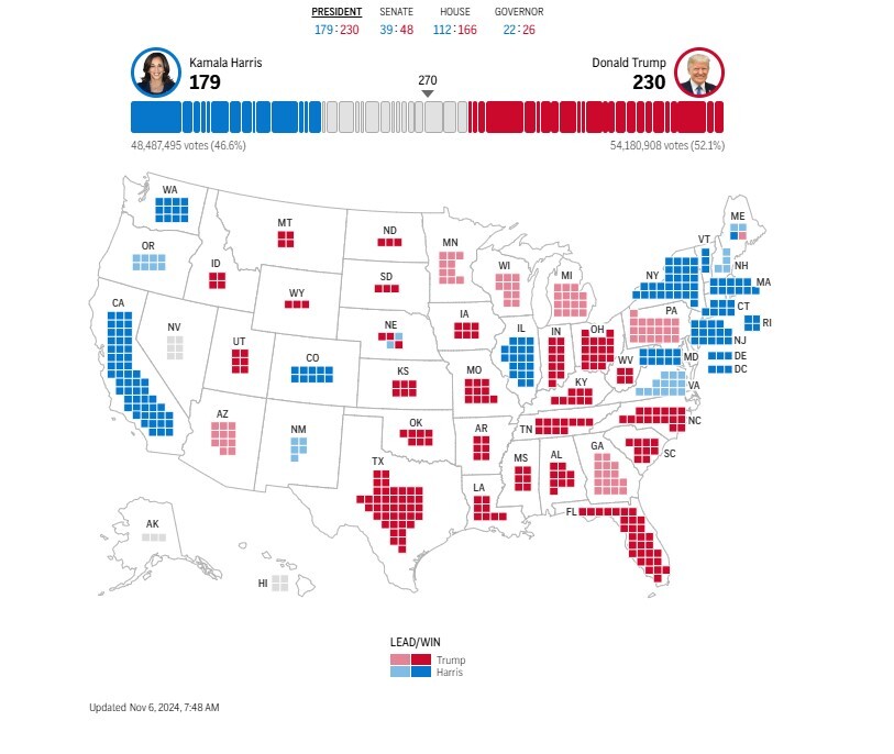 نتیجه انتخابات ریاست جمهوری ۲۰۲۴ آمریکا/ ترامپ ۲۳۰ و هریس ۱۷۹ رای الکترال را کسب کردند نتیجه انتخابات ریاست جمهوری ۲۰۲۴ آمریکا/ ترامپ ۲۳۰ و هریس ۱۷۹ رای الکترال را کسب کردند