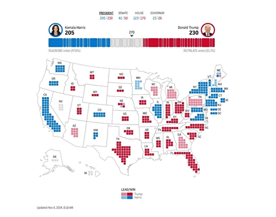 نتیجه انتخابات ریاست جمهوری ۲۰۲۴ آمریکا/ ترامپ ۲۳۰ و هریس ۲۰۵ رای الکترال را کسب کردند نتیجه انتخابات ریاست جمهوری ۲۰۲۴ آمریکا/ ترامپ ۲۳۰ و هریس ۲۰۵ رای الکترال را کسب کردند