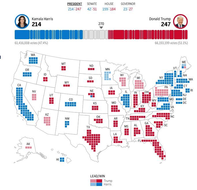 نتیجه انتخابات ریاست جمهوری ۲۰۲۴ آمریکا/ ترامپ ۲۴۷ و هریس ۲۱۰ رای الکترال را کسب کردند نتیجه انتخابات ریاست جمهوری ۲۰۲۴ آمریکا/ ترامپ ۲۴۷ و هریس ۲۱۰ رای الکترال را کسب کردند