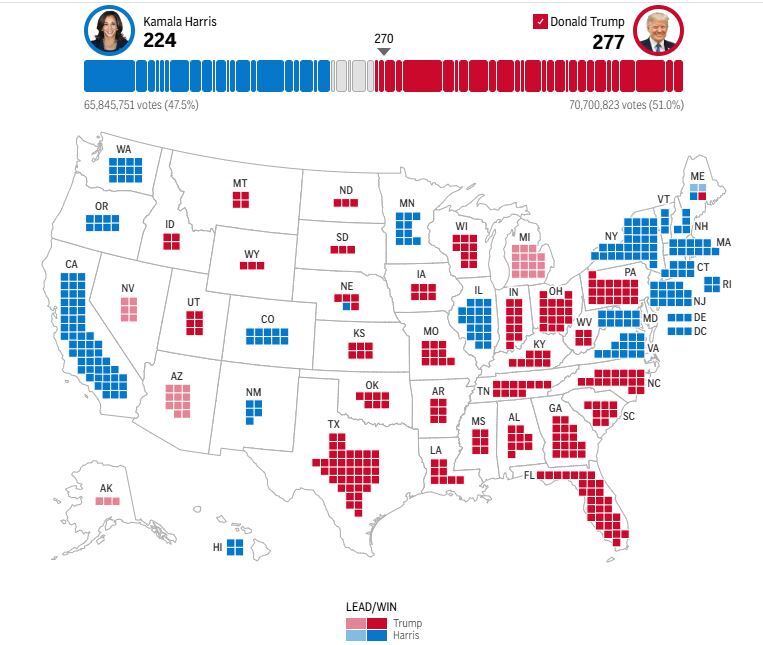 نتیجه انتخابات ریاستجمهوری ۲۰۲۴ آمریکا/ ترامپ رئیس جمهور آمریکا شد نتیجه انتخابات ریاستجمهوری ۲۰۲۴ آمریکا/ ترامپ رئیس جمهور آمریکا شد