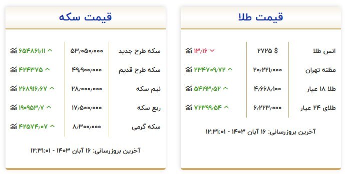 قیمت سکه و طلا در ۱۶ آبان۱۴۰۳