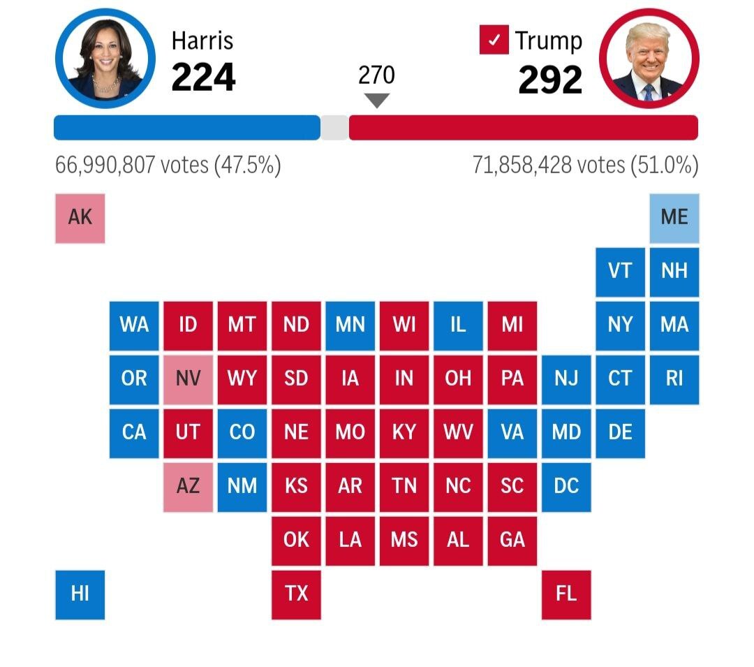 نتیجه انتخابات ریاستجمهوری ۲۰۲۴ آمریکا/ ترامپ با کسب حدنصاب آرای الکترال رئیسجمهور آمریکا شد نتیجه انتخابات ریاستجمهوری ۲۰۲۴ آمریکا/ ترامپ با کسب حدنصاب آرای الکترال رئیسجمهور آمریکا شد