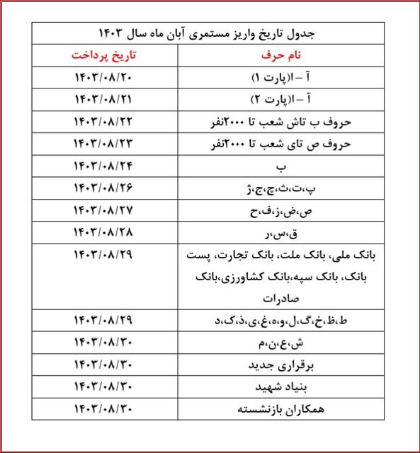 زمان اجرای طرح متناسب‌سازی و پرداخت حقوق بازنشستگان اعلام شد